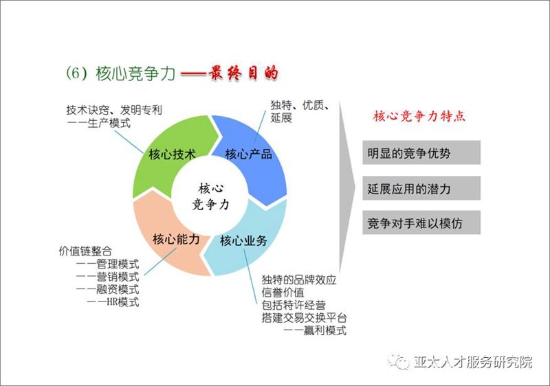谷仓学院：创新教育新模式