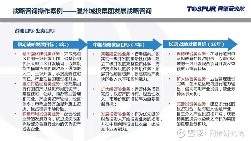 产品战略咨询