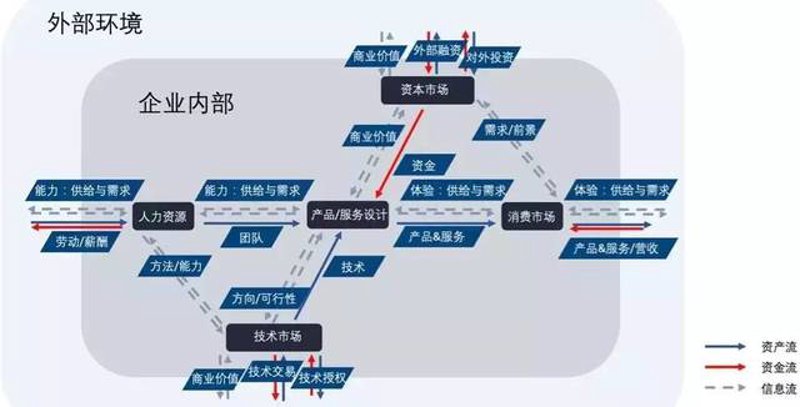 谷仓培训：构建企业的知识堡垒